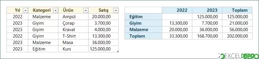 ÖZETÖLÇÜT Fonksiyonu Kullanım Örneği