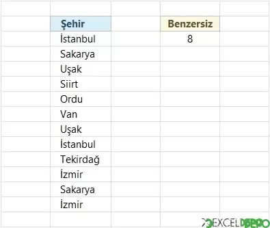 Benzersiz Değerleri Sayma