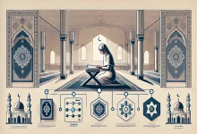 Kuran-ı Kerim Meali Eklentisi Kullanma