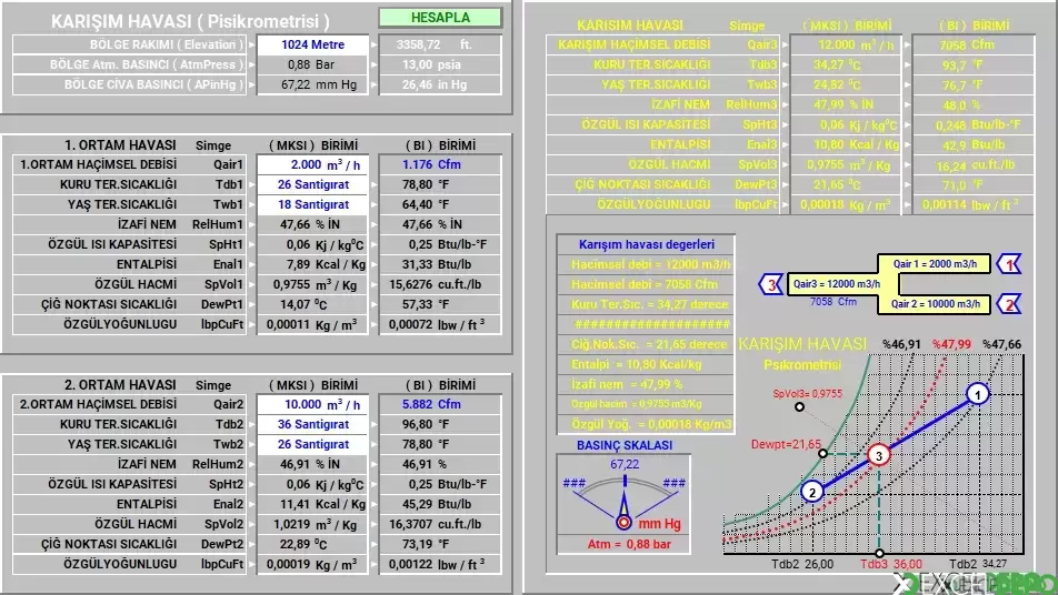 Psikrometrik Karışım Değerlerini Hesaplama