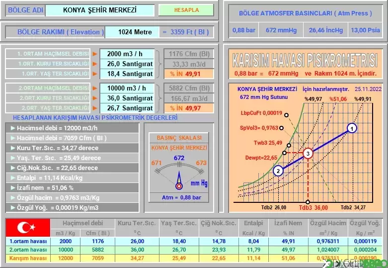Psikrometrik Karışım Havası Hesaplama