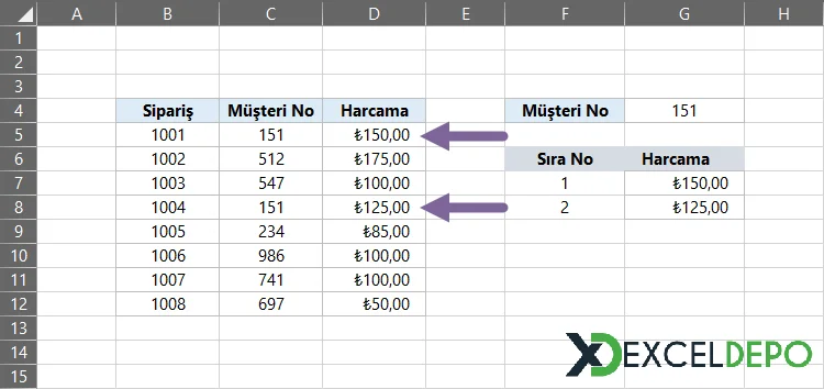 Şarta Göre Eşleşenleri Bulma