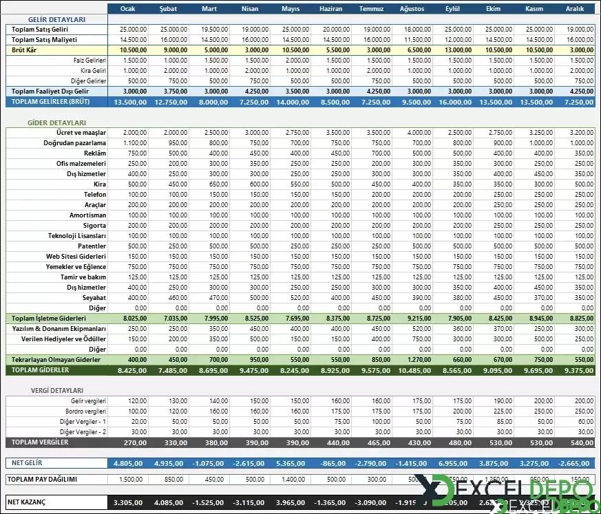 İşletmelerin Bütçelerini Kontrol Etme