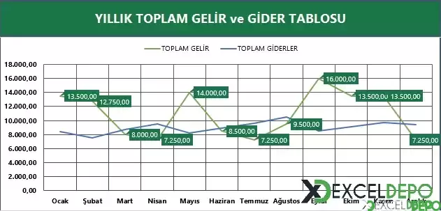 İşletmelerin Bütçelerini Kontrol Etme