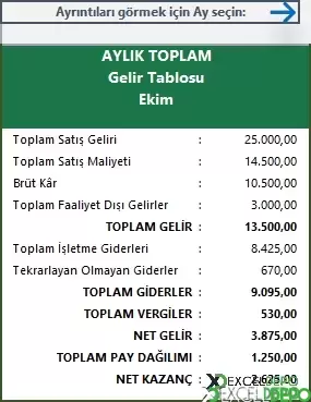 Yıllık İşletme Bütçesi Takip Etme