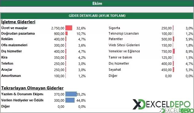 Yıllık İşletme Bütçesi Takip Etme