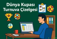Dünya Kupası Turnuva Çizelgesi
