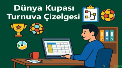 Dünya Kupası Turnuva Çizelgesi