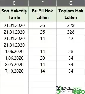 Senelik İzinlerin Hakedişlerini Bulma