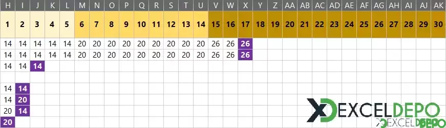 Formül ile Yıllık İzin Hakedişi Hesaplama