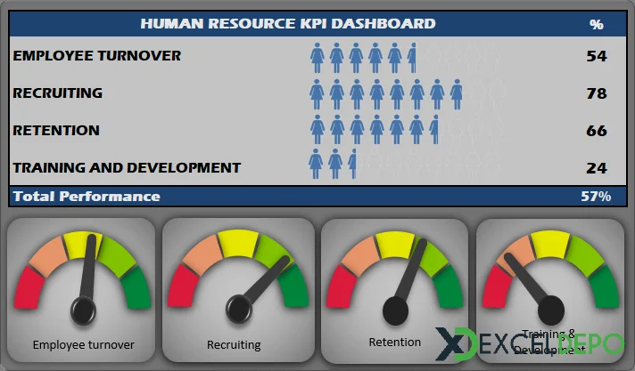 HR KPI Dashboard Örneği