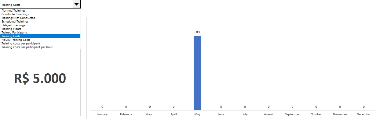 İK Eğitim Takip Dashboard