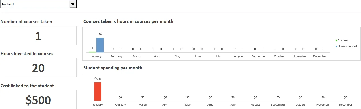 İK Eğitim Takip Dashboard