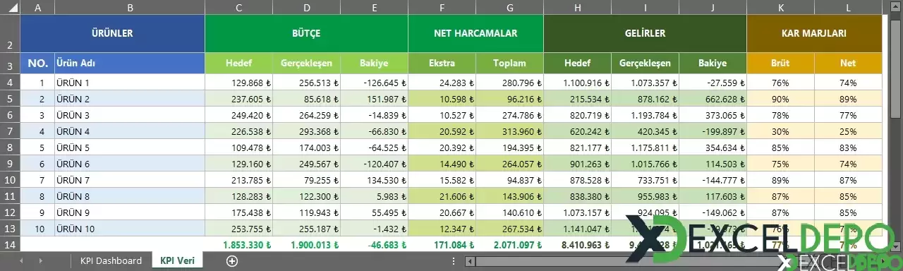 KPI Şablonu Hazırlama