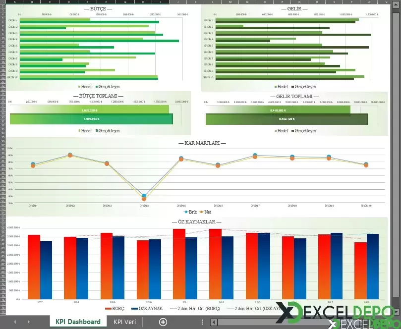 KPI Şablonu Hazırlama